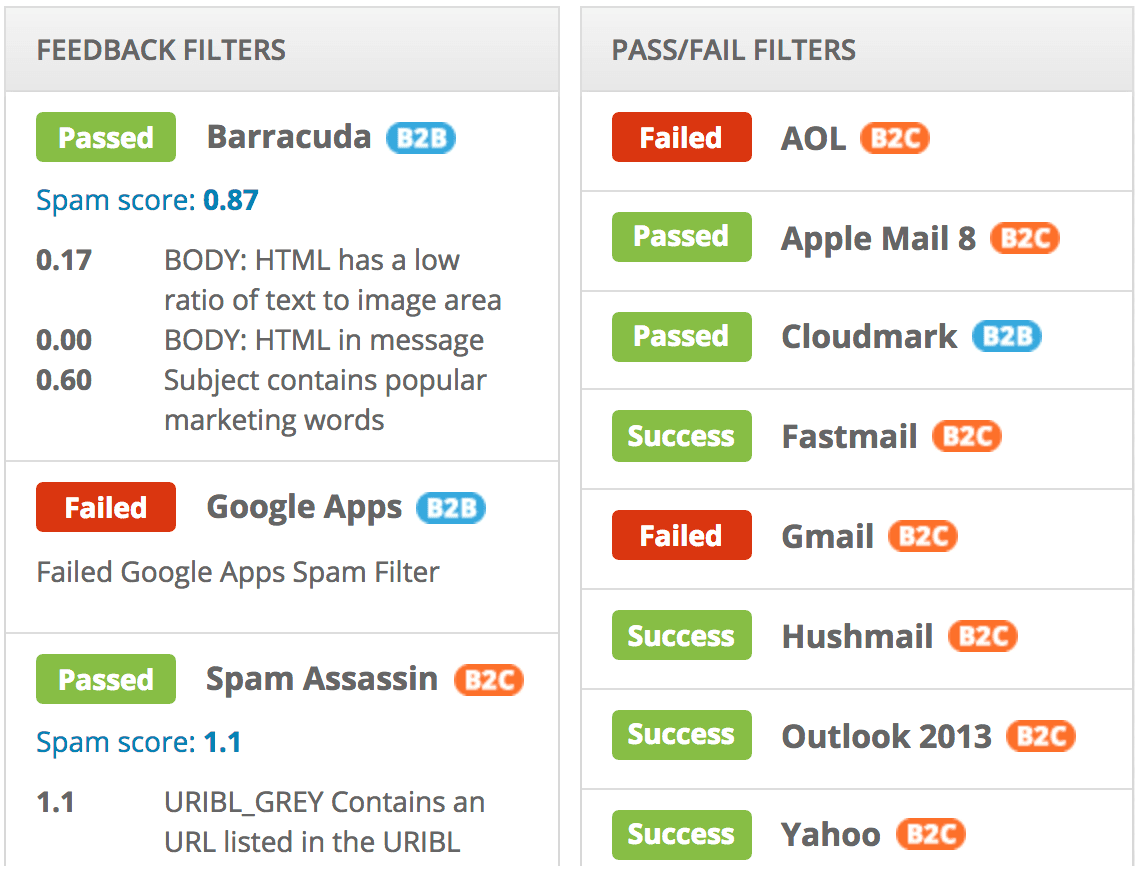 Pre-flight spam or content check results for an email campaign
